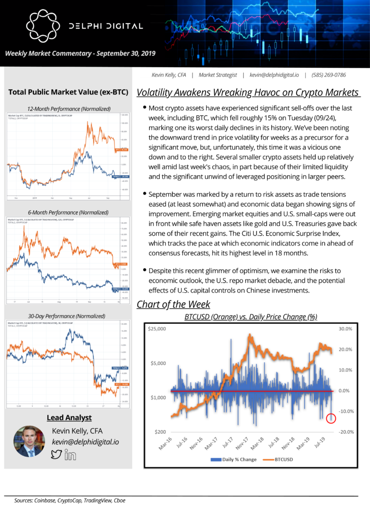 Volatility Awakens Wreaking Havoc on Crypto Markets