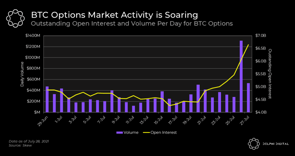 Option Whales, GBTC Discount Recovers, Binance’s New Rules