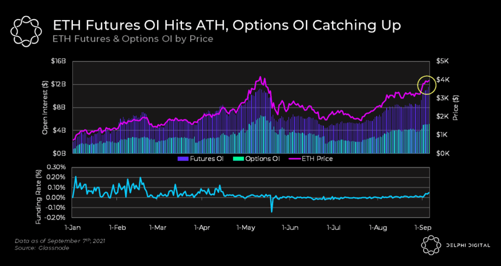 Leverage Wiped Out Despite Open Interest ATHs