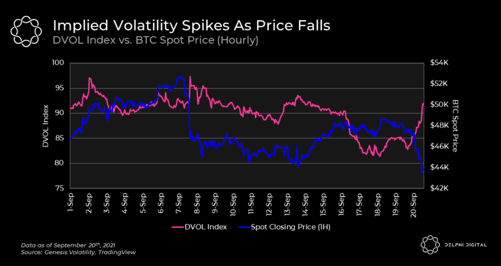 Volatility and Fear