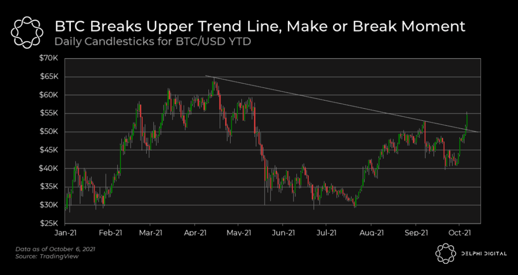 Make or Break For Crypto Markets