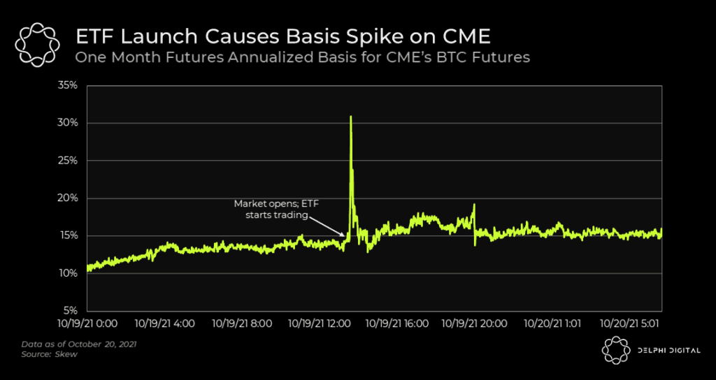 Is a Bitcoin Futures ETF Really THAT Bad?
