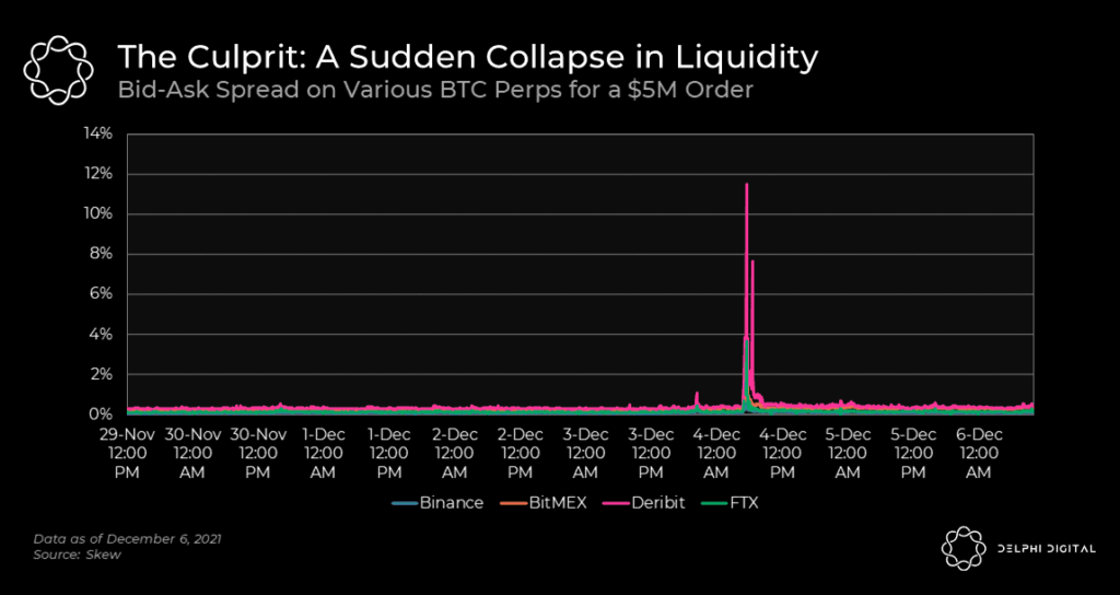 A Short-Lived Liquidity Crisis Emerges